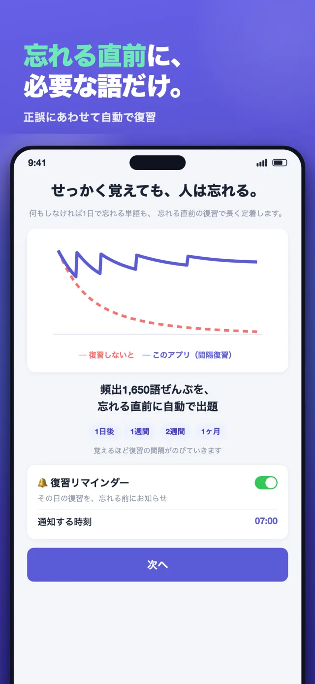 「Remember（TOEIC英単語）」のスクリーンショット3/8。「忘れる直前に、必要な語だけ。」間隔反復と復習リマインダーの設定画面。